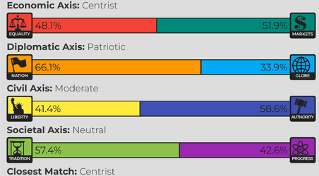 Centrist.webp