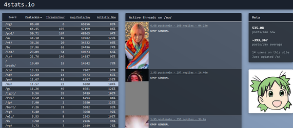 4stats day 4chan came back.webp