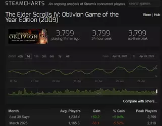 oblivion original.webp