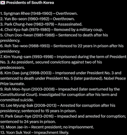 south_korea_presidents.webp