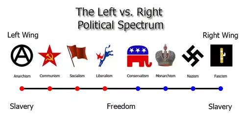 ACSLCMNF Political Spectrum.webp