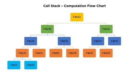 callstack.webp