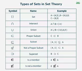 Types-of-Sets-in-Set-Theory.webp