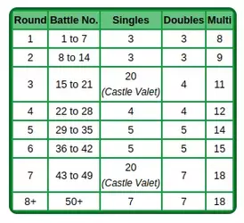 battle castle.webp