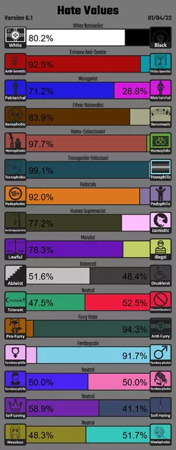 hate values results.webp