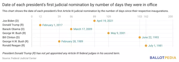 For Comparison of judge appointments.webp