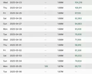 lowafviewershipnumbers.webp