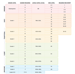 readlevel.webp