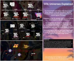 GTA Timelines.webp