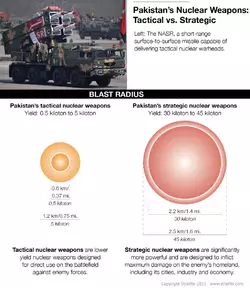 Pakistan-Tactical-Nuclear-Weapons-100416.webp
