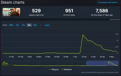 steam charts.webp