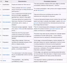 Wikipedia Genocide steps.webp