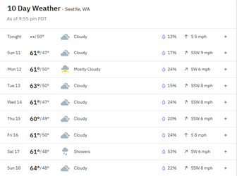 Cope_Weather_Nope_May_2025.webp