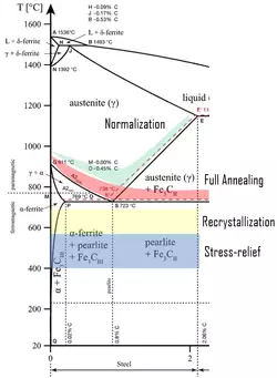 different-types-of-annealing.webp