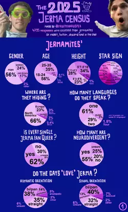 the-2025-jerma-census-results-v0-4h6a9vlcz40f1.webp