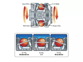nuvinci-n360-cvt-hub-diagram.webp