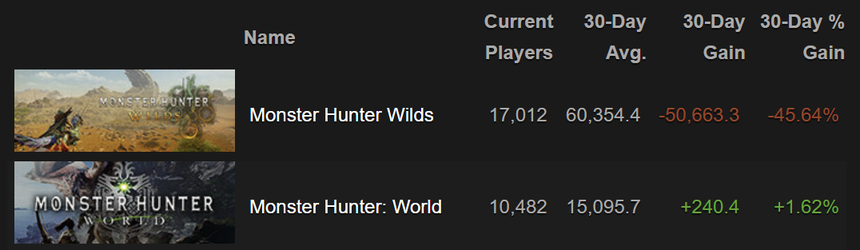 player retention.webp