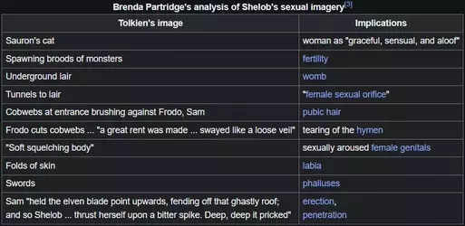 Brenda Partridge's analysis of Shelob's sexual imagery.webp