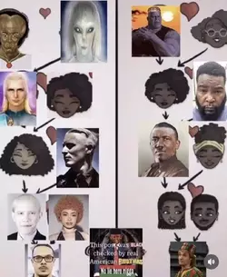 black and white race mixing results this post was black checked by real american brothas no l...webp