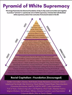 pyramidofsupremacy.webp