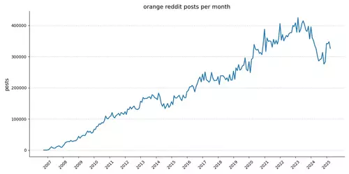 posts.webp