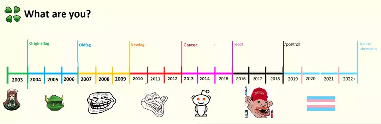 old 4chan oldfag newfag cutoff points.webp