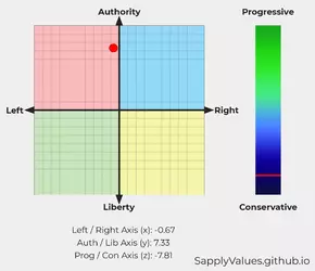 Political Compass Results.webp