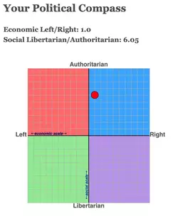 2025 political compass.webp