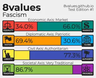8values 2025.webp