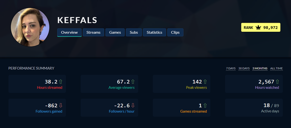 Keffals Twitch Stats.webp