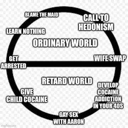 Retards Journey.webp