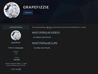 Screenshot 2025-05-27 at 02-17-48 grapefizzie - Streamer Overview & Stats · TwitchTracker.webp
