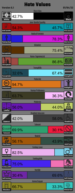 political compass 1.webp