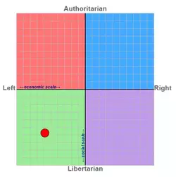 political compass 2.webp