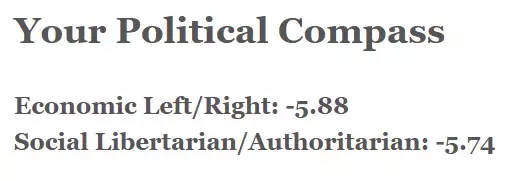 political compass 3.webp