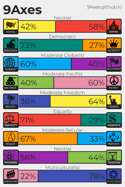 political compass 4.webp
