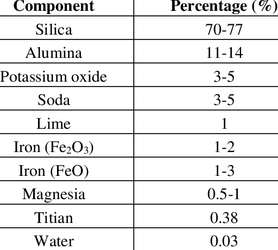 Chemical-components-of-granite.webp