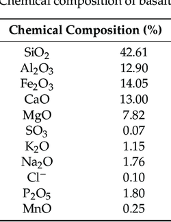 Chemical-composition-of-basalt-powder.webp