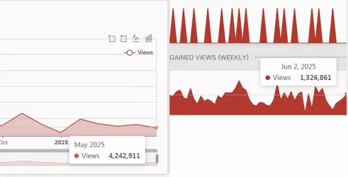 may2025stats.webp
