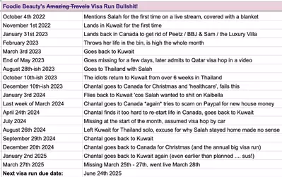 Travel Spreadsheet as at 12 May 2025.webp
