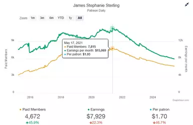 Jim Patreon Peak.webp