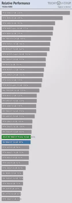 relative-performance-1920-1080.webp