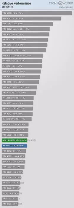relative-performance-2560-1440.webp