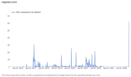 napster-notices.png.webp