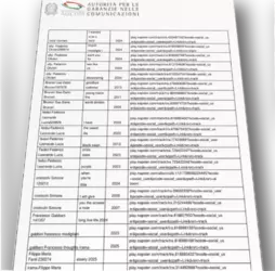 agcom-list-siaev2.png.webp