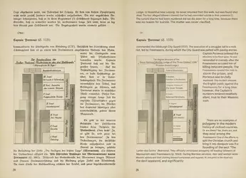 Freemasons, Agitators, Jews by Hans Tancred (1938) - Translated [27].webp