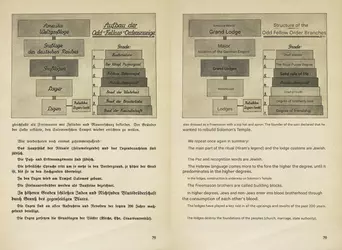 Freemasons, Agitators, Jews by Hans Tancred (1938) - Translated [28].webp