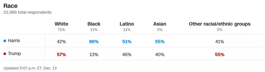 2024 exit poll.webp