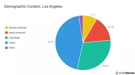 LA GRAPH.webp