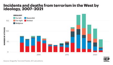 VOH-blog-graphic-2022-gti-2022-blog-fig2-5-3528126211(1).webp